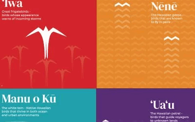 How To Rediscover Hawaii’s Soul? Here Are 4 Scenarios
